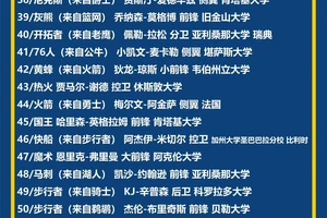  篮球选秀权交易信息最新动态及获取策略